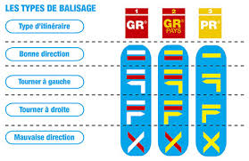 parcours randonnée pédestre