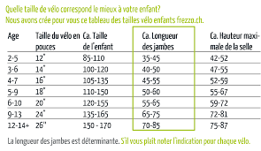 velo 16 pouces age