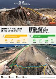 randonnée teide
